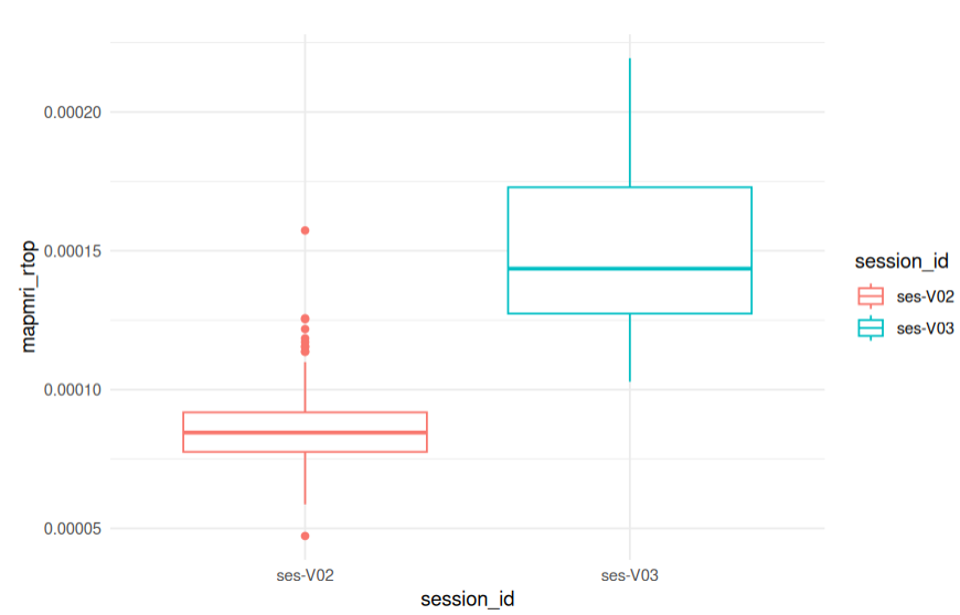 Study Target Progress